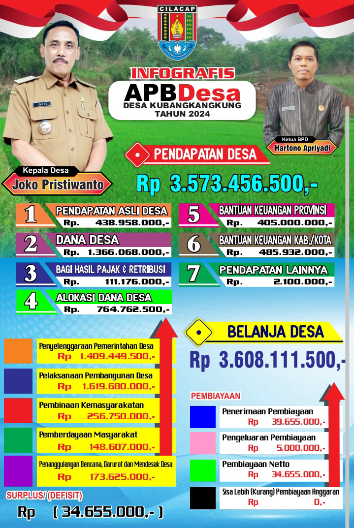 Infografis