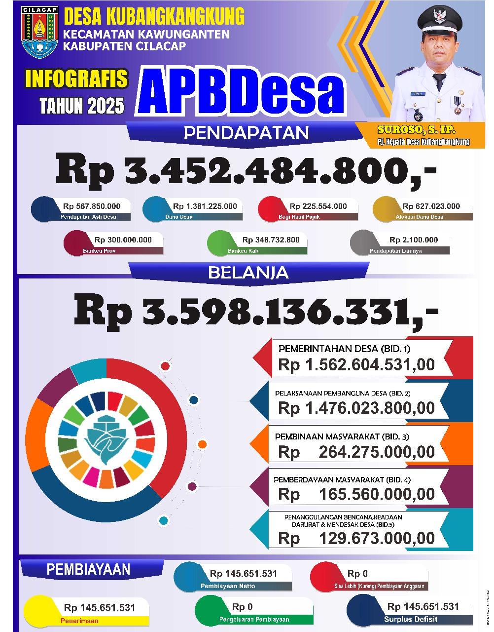 Infografis